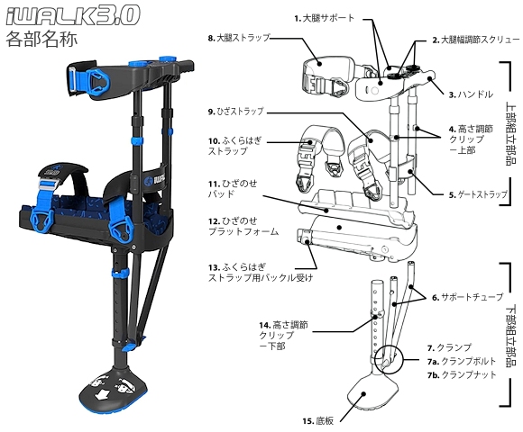 アイウォーク3.0（iWALK3.0）[ハンズフリー松葉杖・二-クラッチ]のご案内 有限会社クリエイト